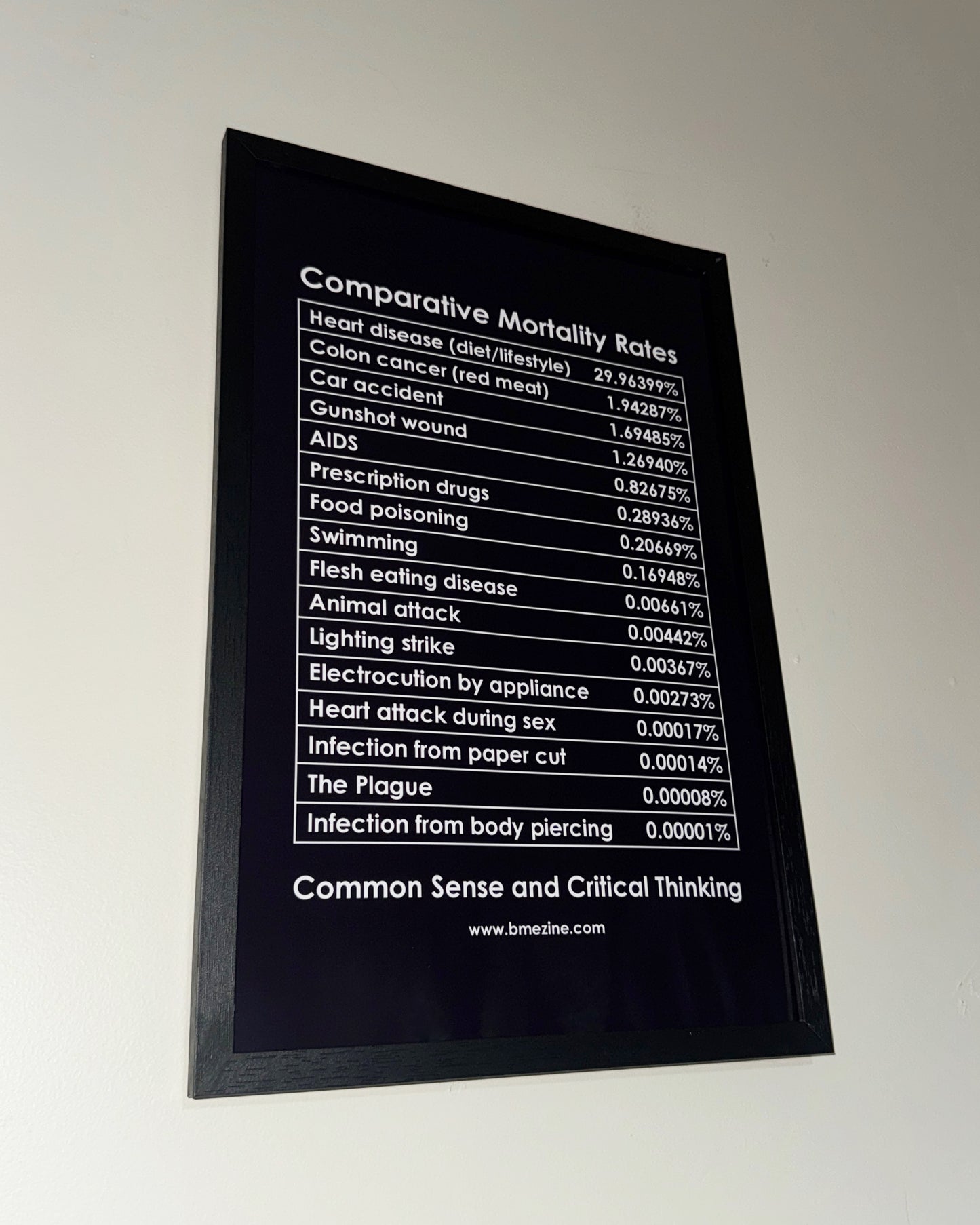 Mortality Rates Poster